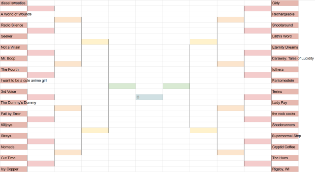 Tournament bracket made in Excel with 32 webcomics competing; in the center the winner slot is labeled "C"