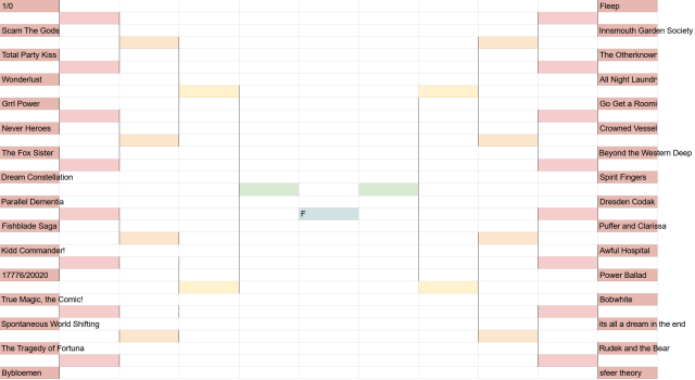 Tournament bracket made in Excel with 32 webcomics competing; in the center the winner slot is labeled "F"