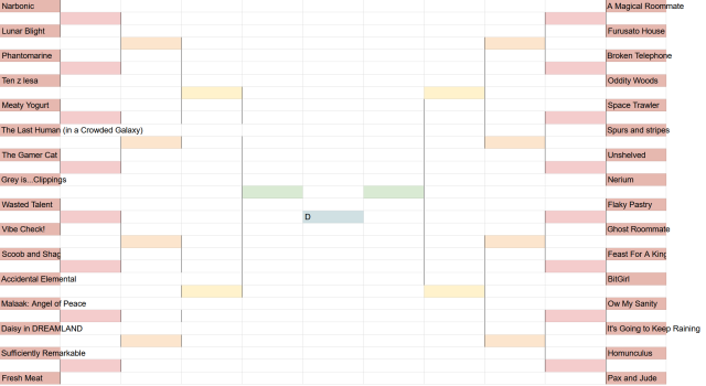 Tournament bracket made in Excel with 32 webcomics competing; in the center the winner slot is labeled "D"