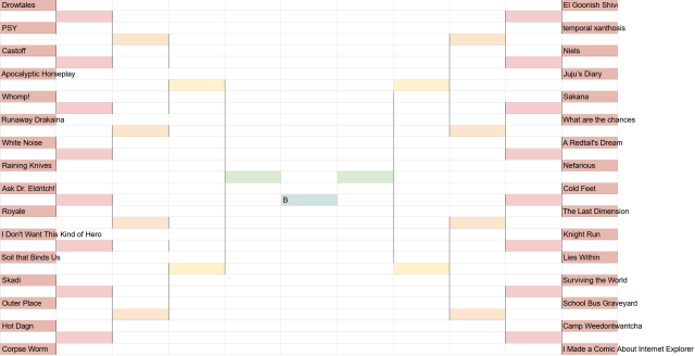 Tournament bracket made in Excel with 32 webcomics competing; in the center the winner slot is labeled "B"